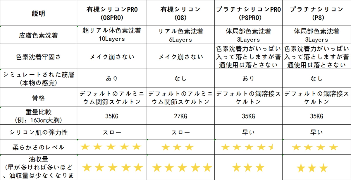 xycolo素材の比較